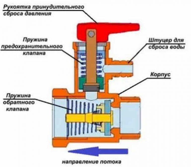 Пример схемы устройства предохранительного клапана